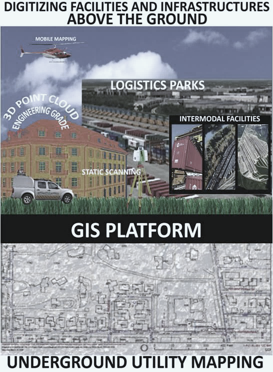 How Patented Tech is RevolutionizingSmart Cities: The Impact of 3DGeoEngineA2S3 (USP 10,268,740)